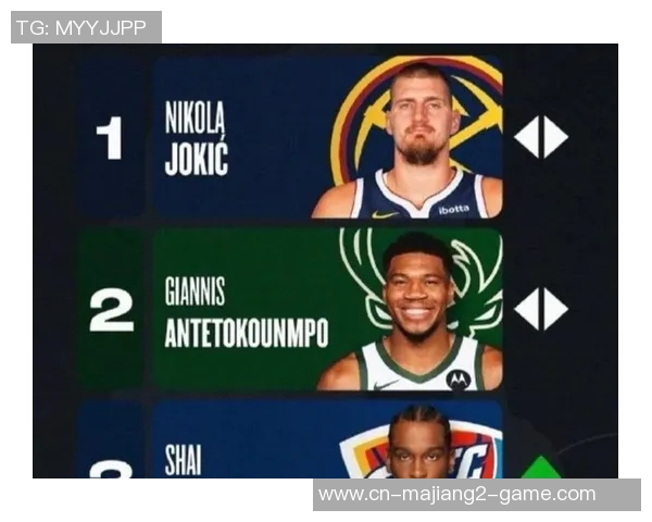 官方MVP榜单更新约基奇超越亚历山大登顶库里第六老詹位列第八 官方MVP榜单更新约基奇超越亚历山大登顶库里第六老詹位列第八